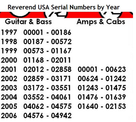 Reverend Serial Numbers